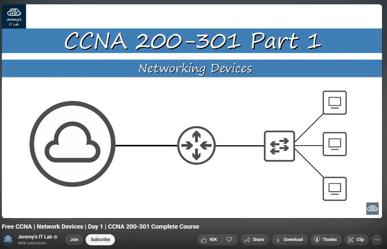 Jeremy’s IT Lab CCNA video course